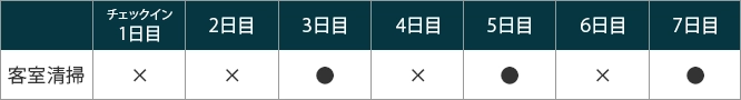 客室清掃スケジュール表